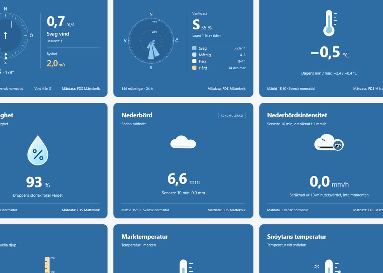 V&auml;derdata